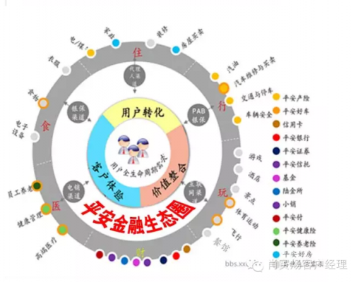 金融科技知识生态圈（金融科技生态体系构成）-图3