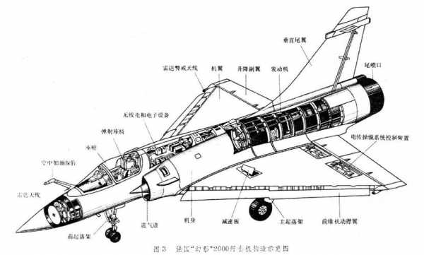 歼击机科技知识点总结图片（歼击机大全大图）-图2