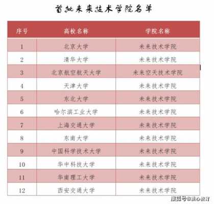 未来大学必备的科技知识（12所高校 未来科技学校）-图1