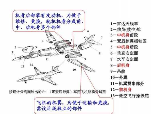 飞机机械的科技知识（飞机的科技原理）-图2