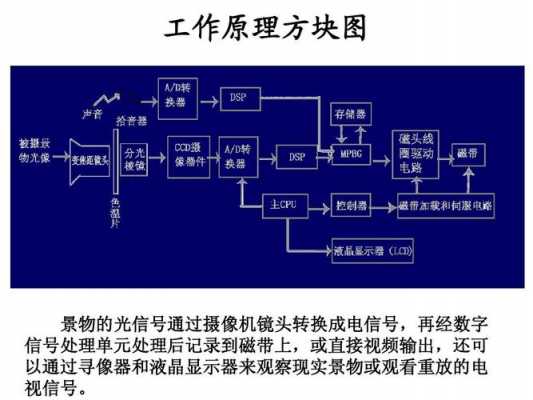 监控数码科技知识（监控数码科技知识点总结）-图3