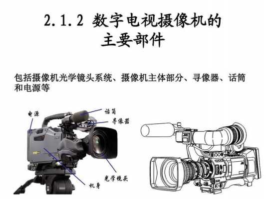 监控数码科技知识（监控数码科技知识点总结）-图2