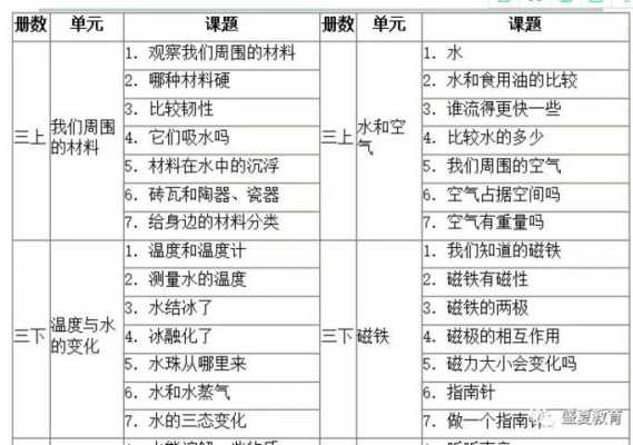 小学课文里的科技知识是什么（小学科技类课程有哪些）-图2