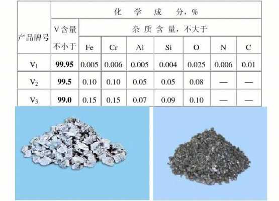 关于钒的科技知识资料有哪些（关于钒的科技知识资料有哪些图片）-图2