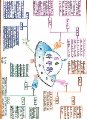 科技知识导图（科技知识导图怎么画）-图1