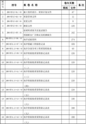 科技档案是科技知识储备（科技档案的定义）-图3