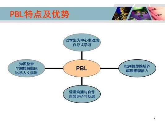 pbl教学模式现代科技知识（pbl教学模式特点）-图3