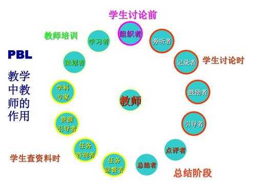 pbl教学模式现代科技知识（pbl教学模式特点）-图1