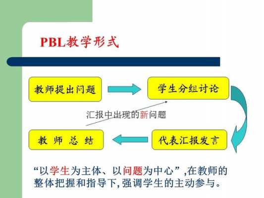 pbl教学模式现代科技知识（pbl教学模式特点）-图2