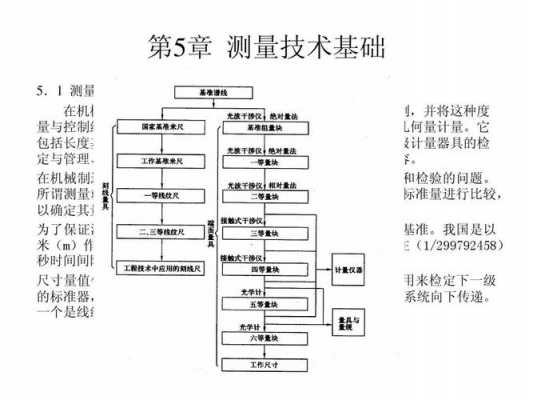 与测量有关的科技知识点（与测量有关的科技知识点有哪些）-图2