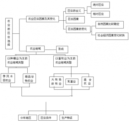 现代农业科技知识点汇总（现代农业科技知识点汇总图）-图1