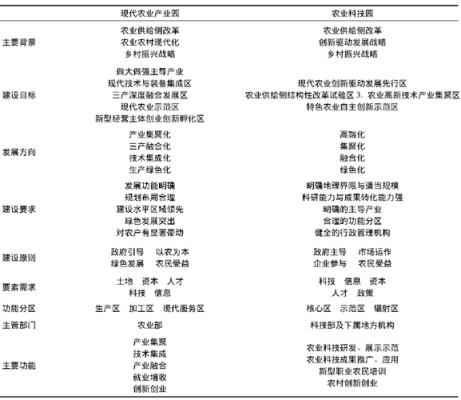 现代农业科技知识点汇总（现代农业科技知识点汇总图）-图3