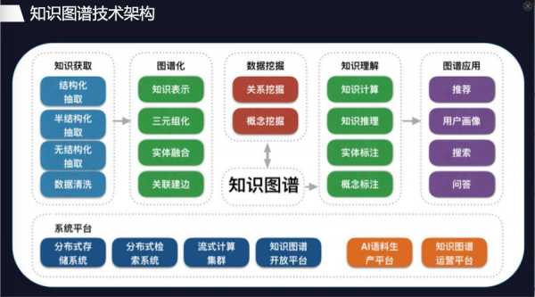 软件科技知识图谱（软件技术知识）-图1