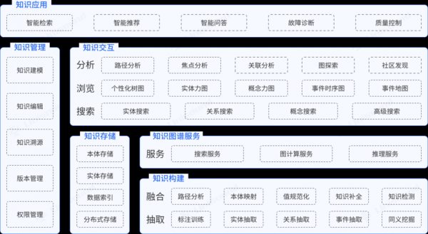 软件科技知识图谱（软件技术知识）-图2