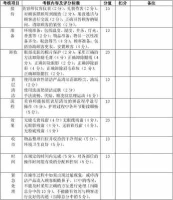 面部美容科技知识点汇总（面部美容科技知识点汇总表）-图3