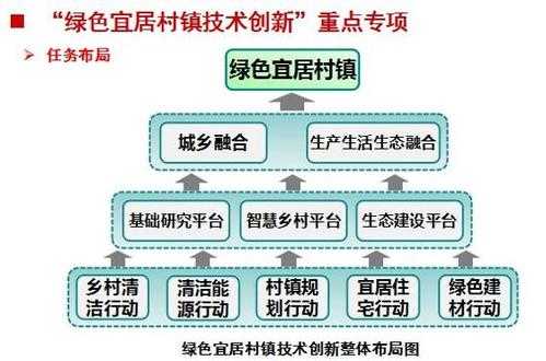 农业科技知识有几大重点（农业科技知识有几大重点领域）-图3