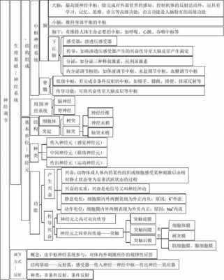 必修三科技知识点（必修三知识框架图）-图1