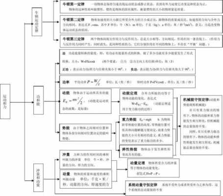 必修三科技知识点（必修三知识框架图）-图2