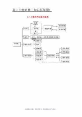 必修三科技知识点（必修三知识框架图）-图3