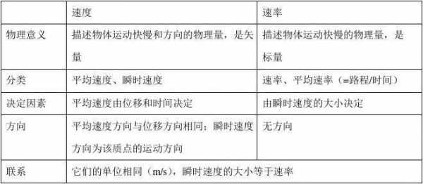 速度传递科技知识点汇总（相关速度的知识）-图3