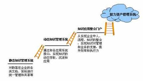 科技知识结构化（科技知识讲解）-图2