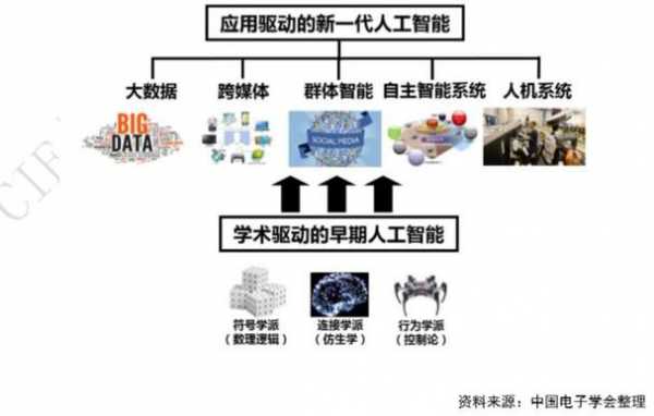 人工智能科技知识点总结（人工智能科技知识点总结大全）-图2