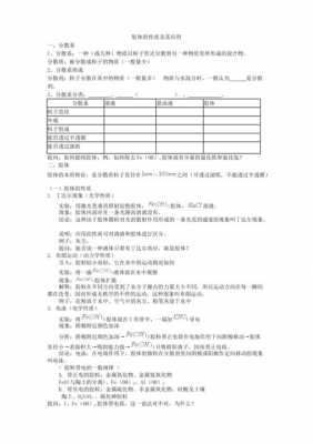 胶体科技知识文章（胶体相关知识）-图1