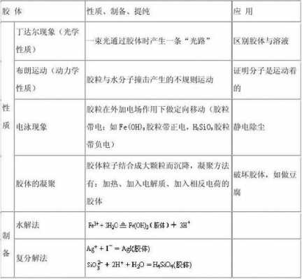 胶体科技知识文章（胶体相关知识）-图3