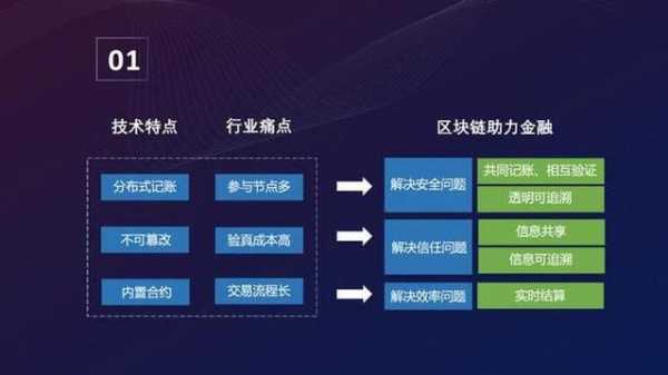 区块链科技知识培训心得体会（区块链科技知识培训心得体会总结）-图3