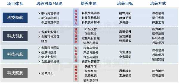 金融科技知识有哪些科目（金融科技主要学什么）-图3