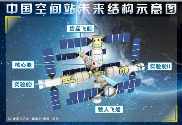 空间站科技知识有哪些方面（空间站科技含量）-图2