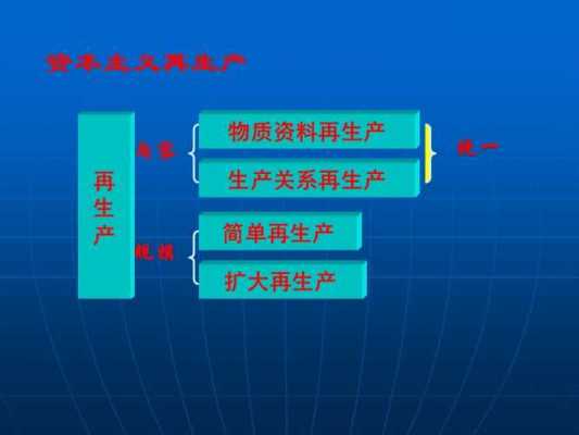 再生产科技知识（再生产科技知识培训）-图1