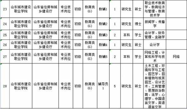 山东省事业编常考科技知识（山东省事业编科目）-图1