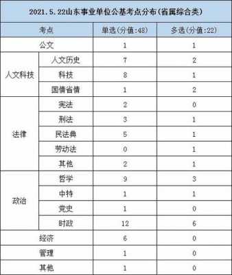 山东省事业编常考科技知识（山东省事业编科目）-图2