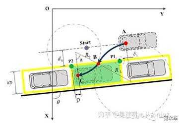 路边停车科技知识点（路边停车原理）-图1