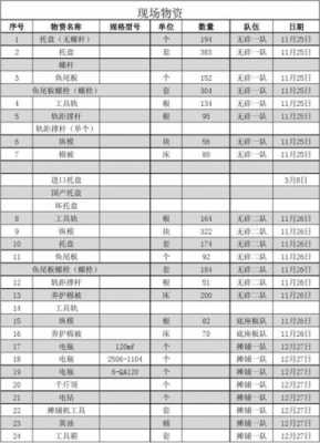 物质储备科技知识（物质储备表）-图3