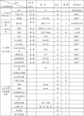 物质储备科技知识（物质储备表）-图2