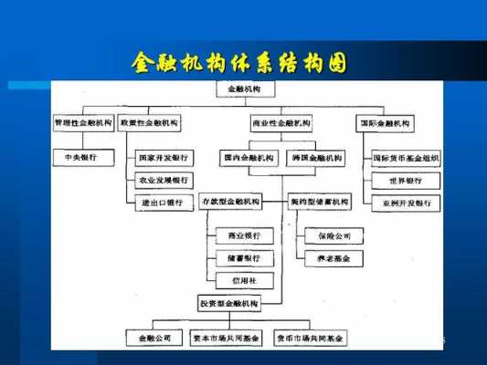 金融科技知识结构框架包括（金融科技知识结构框架包括哪些内容）-图1