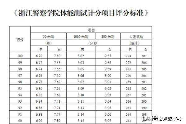 军考军事科技知识要求多吗（2021军考军事科目评分标准）-图2