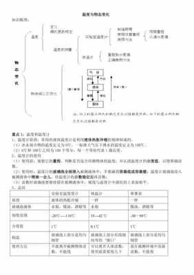 与温度有关的科技知识（有关温度的知识点）-图3