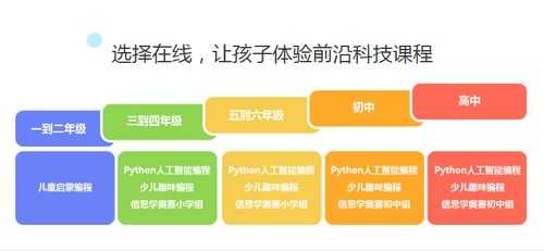 学生学习科技知识是编程吗（科学编程领域是指什么）-图1