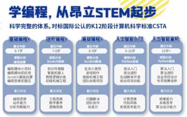 学生学习科技知识是编程吗（科学编程领域是指什么）-图2