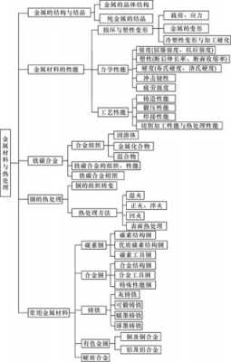 科技知识点高中山东（高中科学技术）-图2