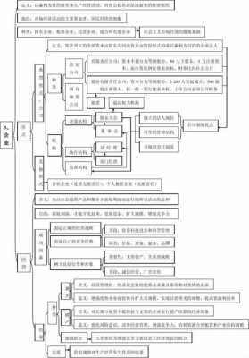 经济生活科技知识（经济生活关于科技的知识点）-图3