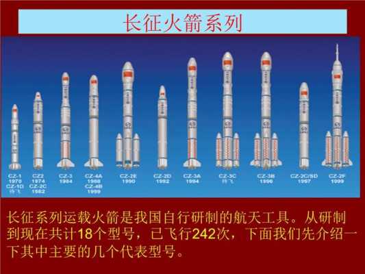 我国火箭发射科技知识（我国的火箭发展）-图1