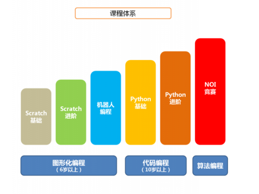 编程属于科技知识吗（编程属于科学类吗?）-图2