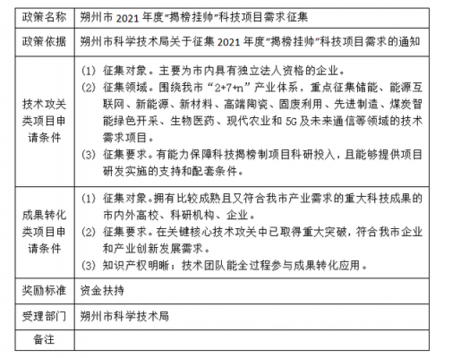 市科技局遴选科技知识点（科技核心遴选）-图1