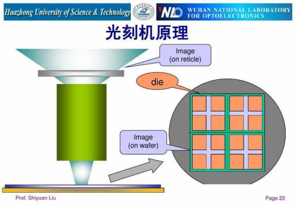 科技知识光刻机（光刻机相关技术）-图1