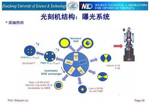 科技知识光刻机（光刻机相关技术）-图2