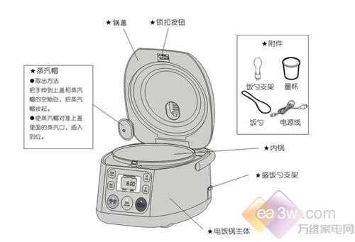 电饭煲中的科技知识有哪些（电饭煲中的科技知识有哪些呢）-图2